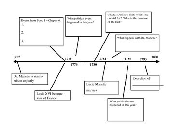 The Timeline: A Tale of Two Cities Full Show .